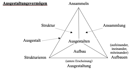 Datei:Ausgestaltungvermögen 1.png