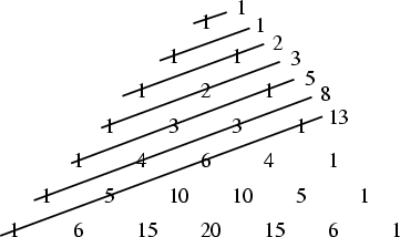 Datei:fib triangle.gif