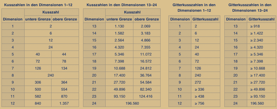 Datei:kusszahlen.gif