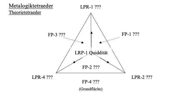 Datei:Theorietetraeder 2.png