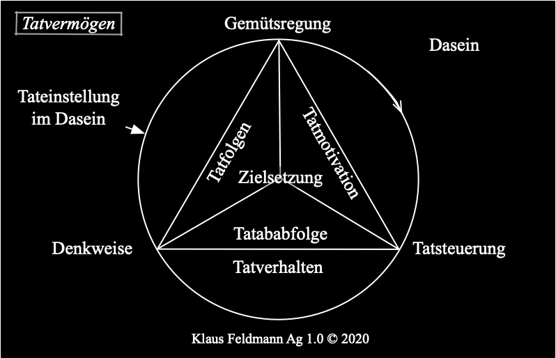 Datei:Tatvermögen.png