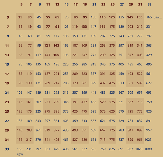 Sieb-des-Eratosthenes-Tetraktys