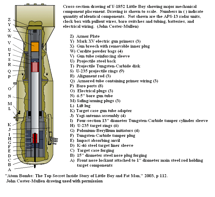Datei:Y-1852 Little Bay Atombombe.png