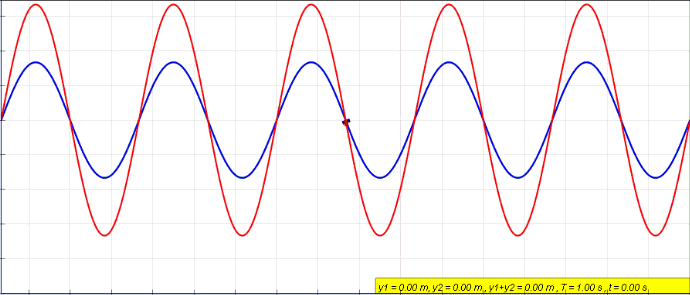 Datei:Waventerference.gif