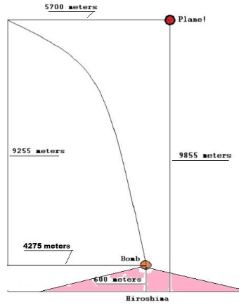 Datei:Abwurflinie einer Bombe im Flug.png