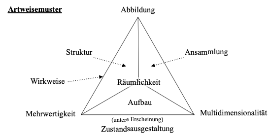 Datei:Artweisemuster 1.png