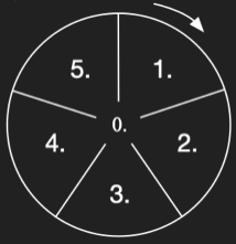 Datei:Abfolge 1-5 Kreislauf Hintergrund schwarz.png