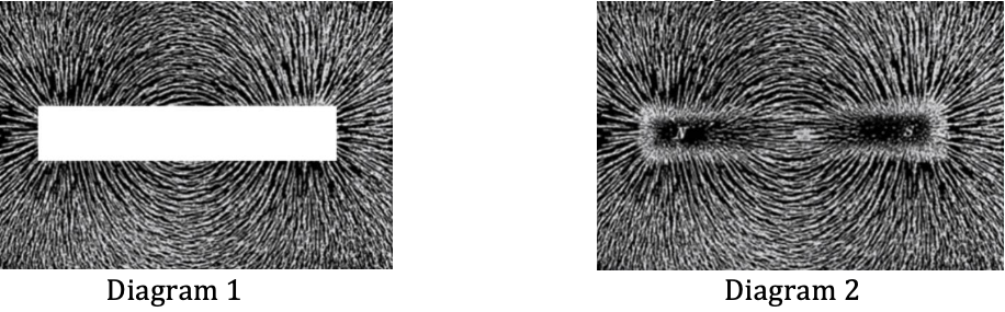 Datei:Diagramm-1und-2 Magneten Einsenspäne.png
