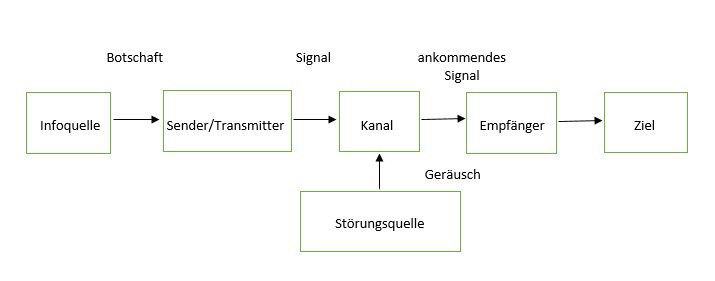 File:Shannonweaver.jpg
