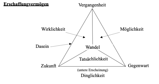 Datei:Erschaffungsvermögen 2.png
