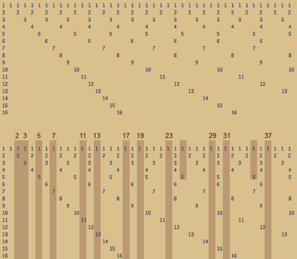 Datei:sieb-eratosthenes.gif