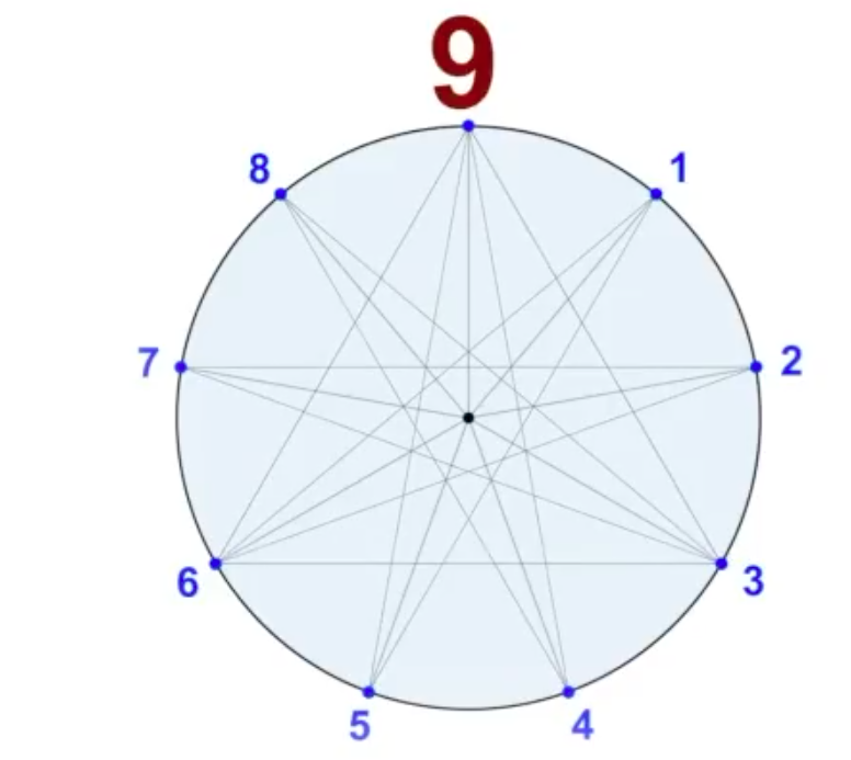 Datei:Kabbala-Nonagon-7.png