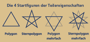 Datei:tetraktys-4-startfiguren.gif