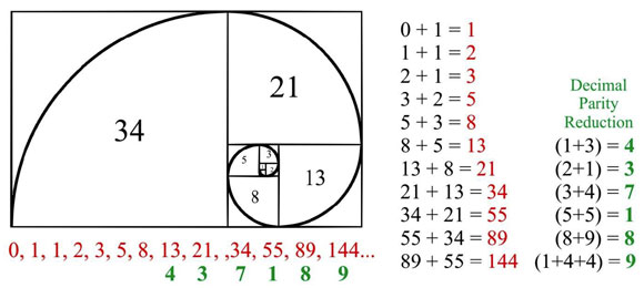 Datei:ML decimalParity.jpg