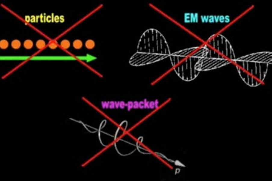 Datei:incorrect conventional misunderstandings of TEM.png