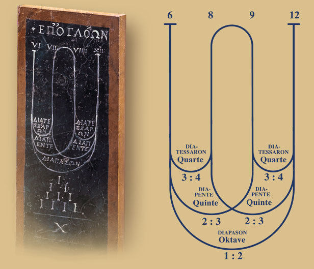 Datei:schule-von-athen-tetraktys.jpg