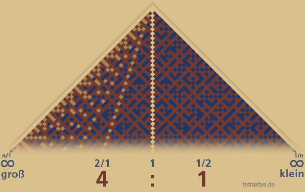 Datei:tetraktys-lambdoma.gif