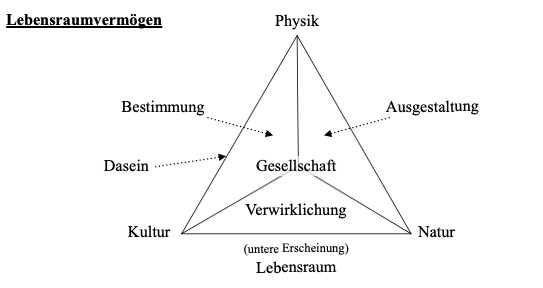 Datei:Lebenraumvermögen 1.png