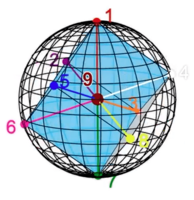 Datei:Kabbala-Nonagon-22.png