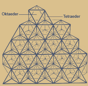 Datei:tetraeder-oktaeder.gif