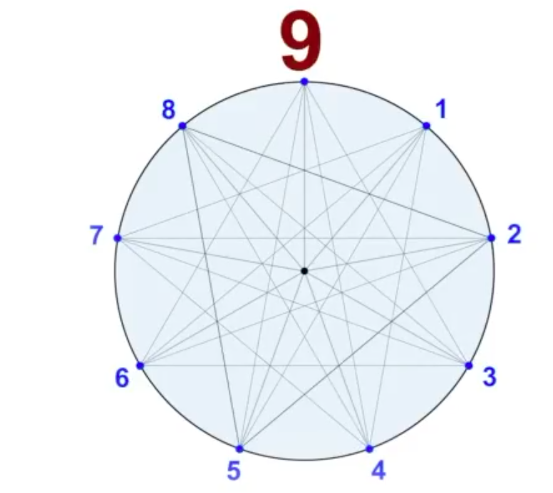 Datei:Kabbala-Nonagon-11.png