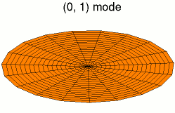 Datei:Drum vibration mode01-2.gif