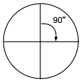 Datei:Kreis-90˚.png