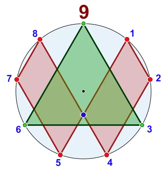 Datei:Kabbala-Nonagon-44.png