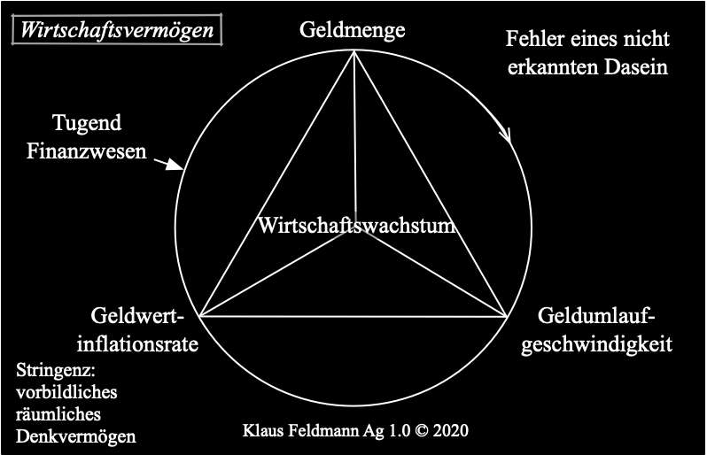 Datei:Wirtschaftsvermögen.png