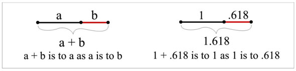 golden_ratio_Phi