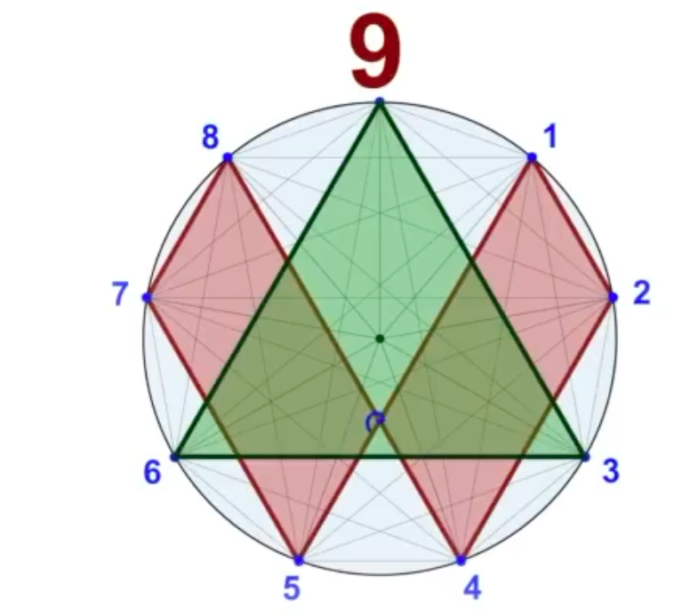 Datei:Kabbala-Nonagon-17.png