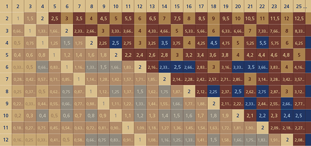 Datei:tetraktys-lambdoma-2-klein.gif