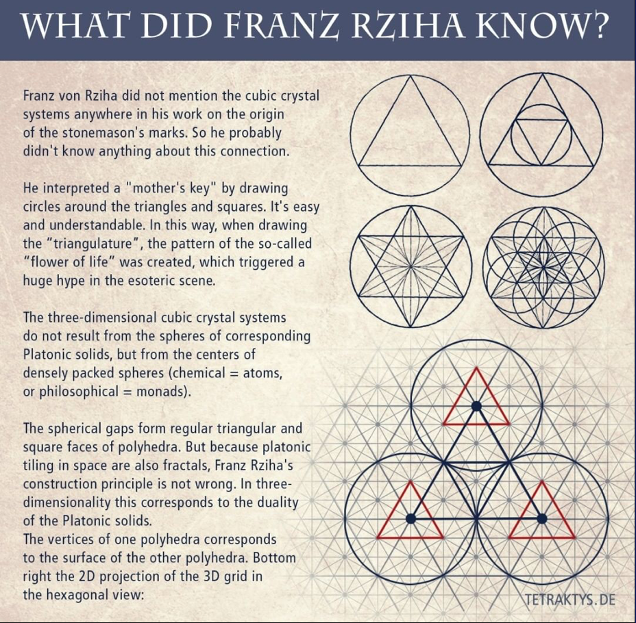 Datei:Franz-von-Rziha-stonemason-mark-and-the-flower-of-life.png