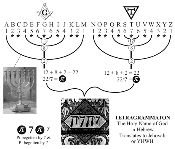 Datei:ML TetraG.gif