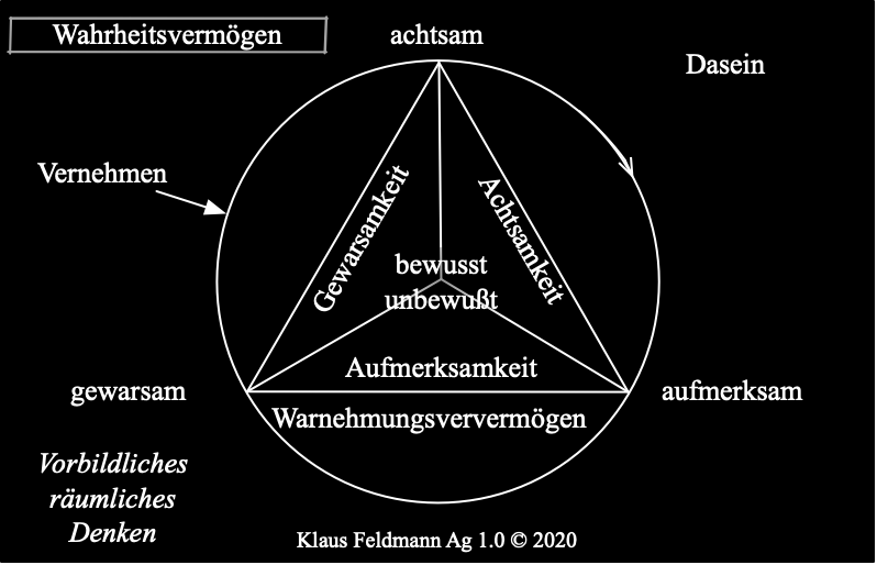Datei:Wahrheitsvermögen.png