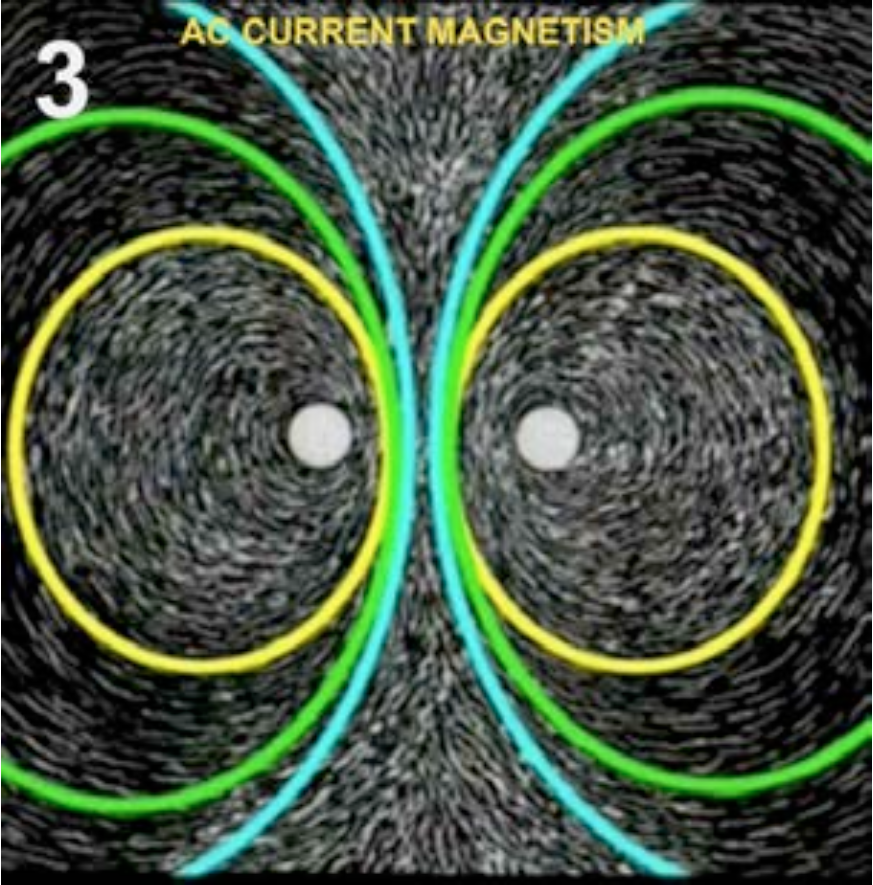 Datei:magnetic field flow around radial AC current lines.png