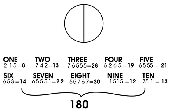 180