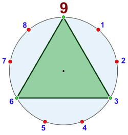 Kabbala Nonagon 32