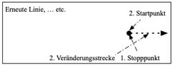 Urbewegung Starten-Verändern-Stoppen 10.png