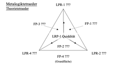 Theorietetraeder 2.png