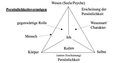 Persönlichkeitvermögen 1.png