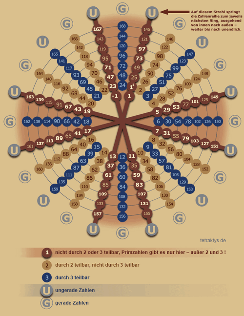 Datei:primzahlkreuz.gif
