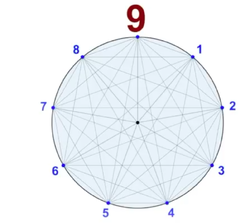Kabbala-Nonagon-15.png