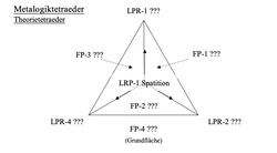 Theorietetraeder 1.png