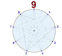 Kabbala-Nonagon-10.png