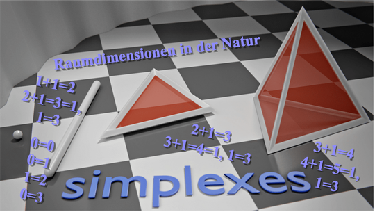 Datei:Raumdimensionen-in-der-Natur.png