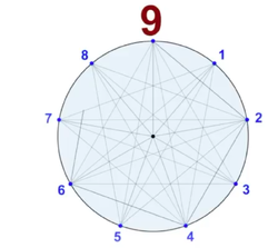 Kabbala-Nonagon-12.png