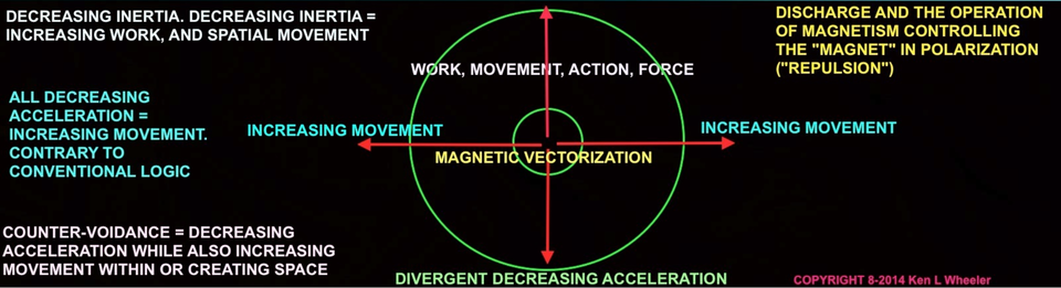 Datei:magnetic vectorization schema.png