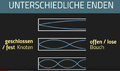Vorschaubild der Version vom 09:11, 15. Nov. 2023