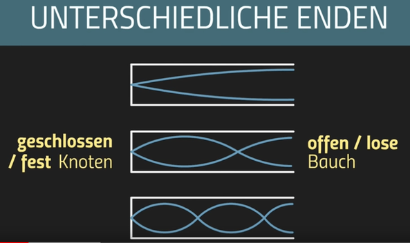 Datei:Schwingung-unterschiedliche-Enden.png